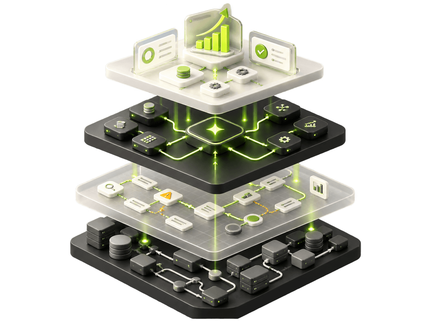 Layered operations architecture showing business interfaces, AI orchestration, workflows, and infrastructure