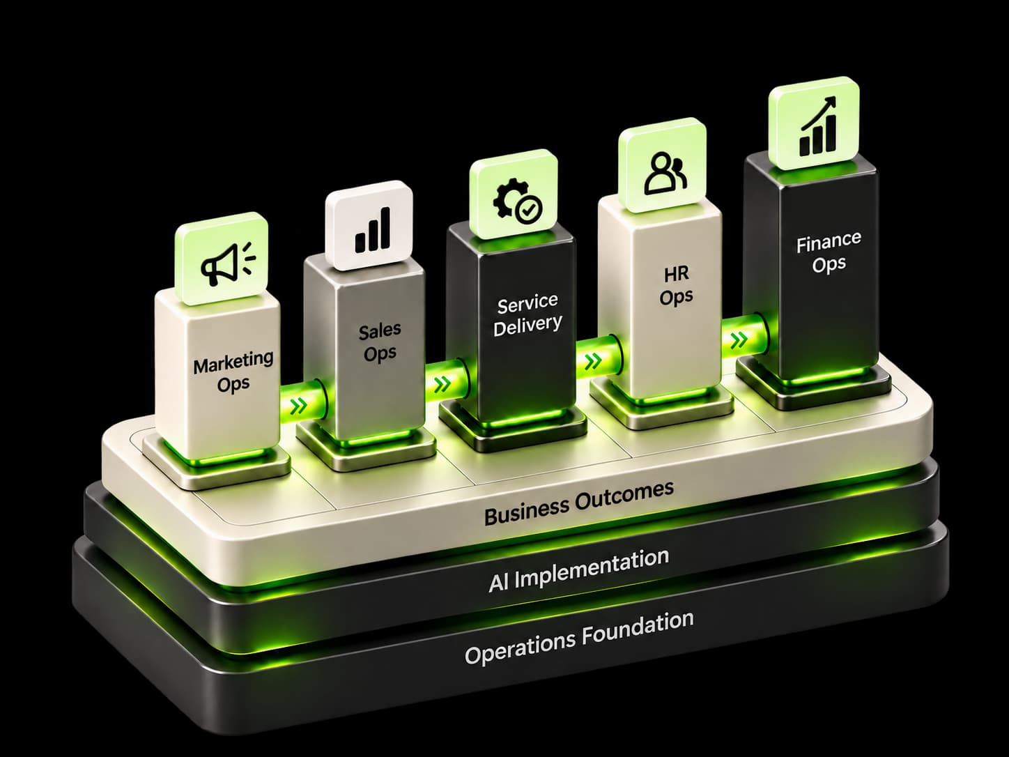 Five connected operational pillars for Marketing Ops, Sales Ops, Service Delivery, HR Ops, and Finance Ops