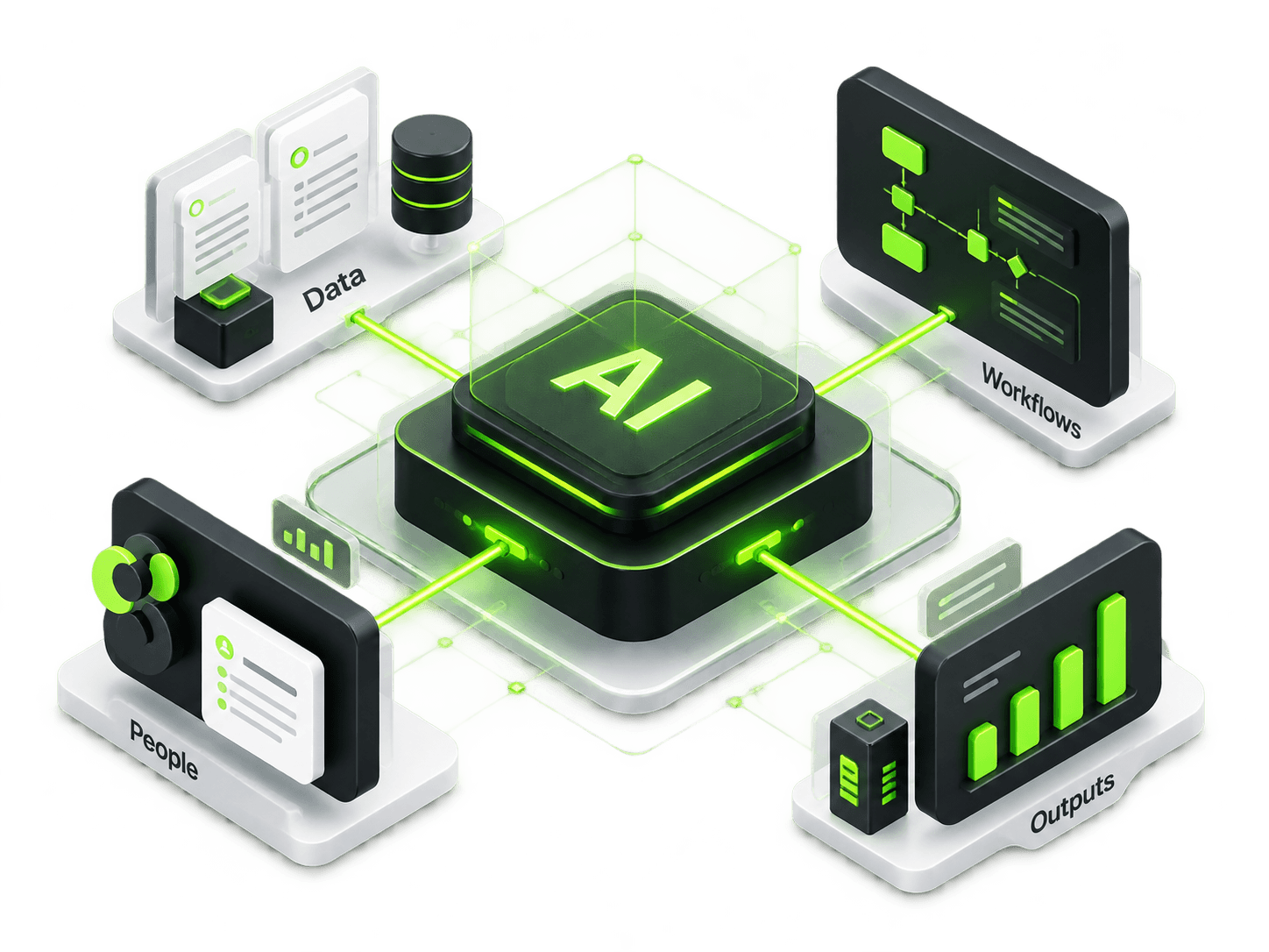 AI system connecting operational workflows and business outputs
