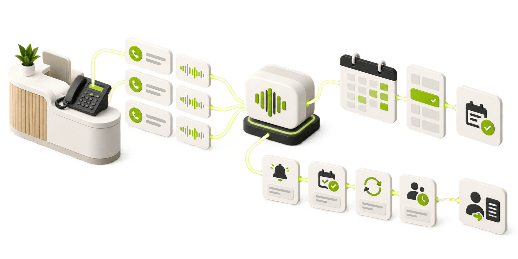AI Voice Receptionist & Dental Appointment Automation system illustration